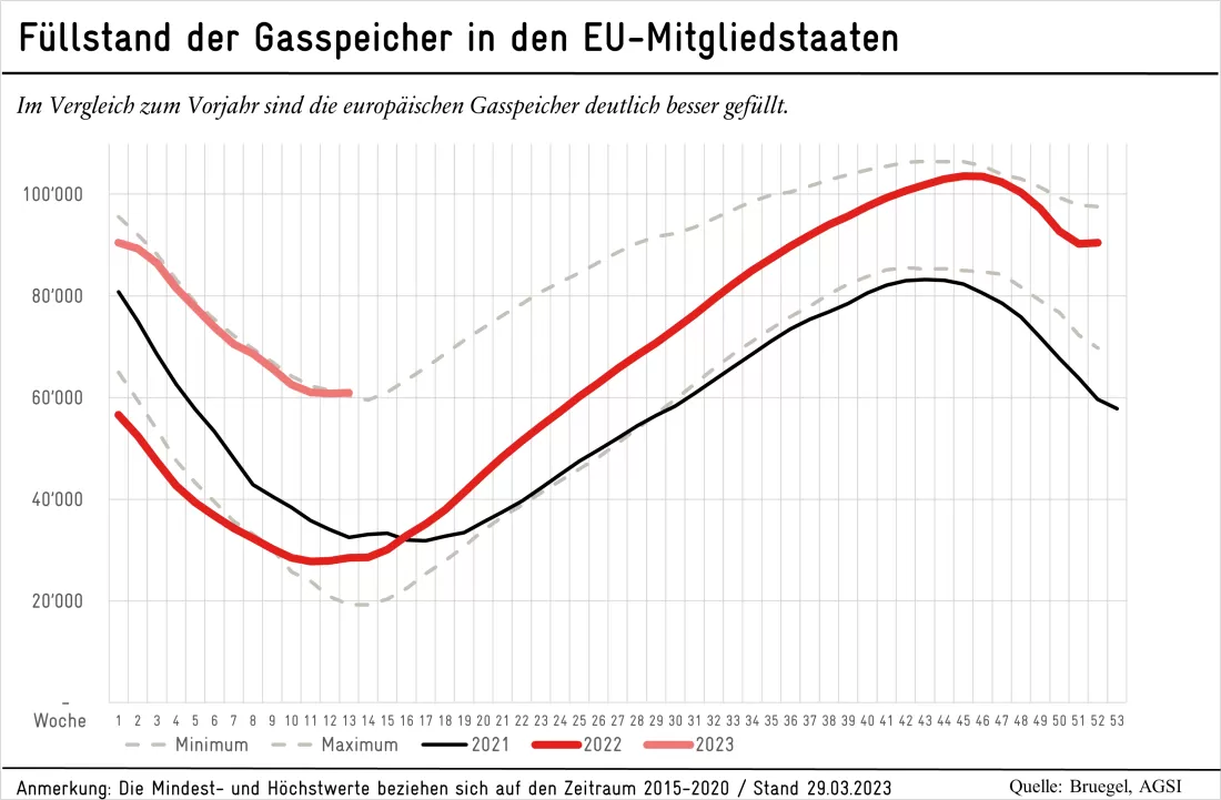 GasBlog_Grafik1