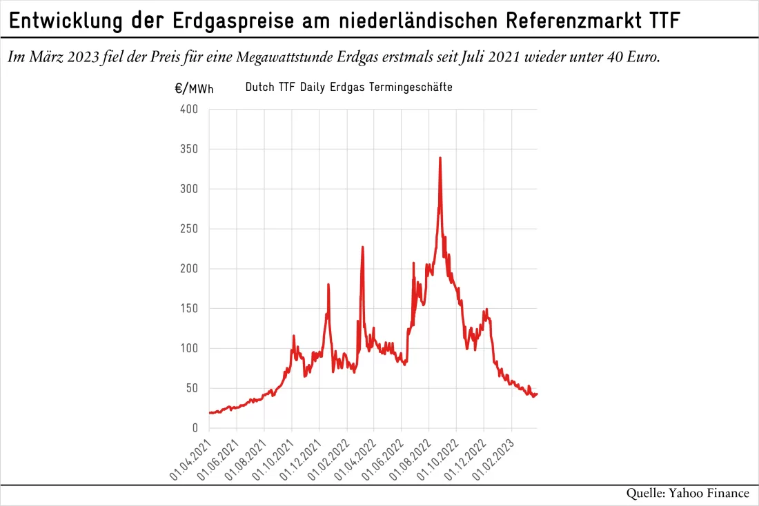 GasBlog_Grafik2