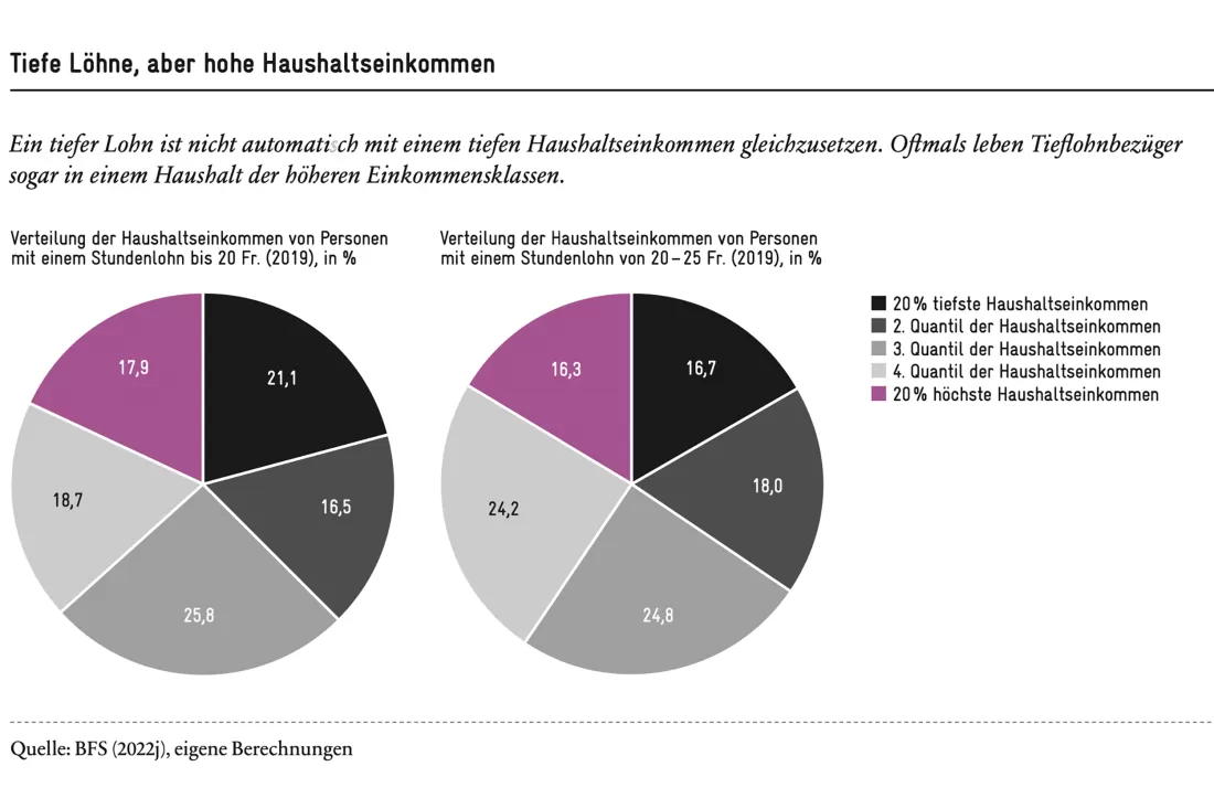 Lohnschutz-Grafik_12