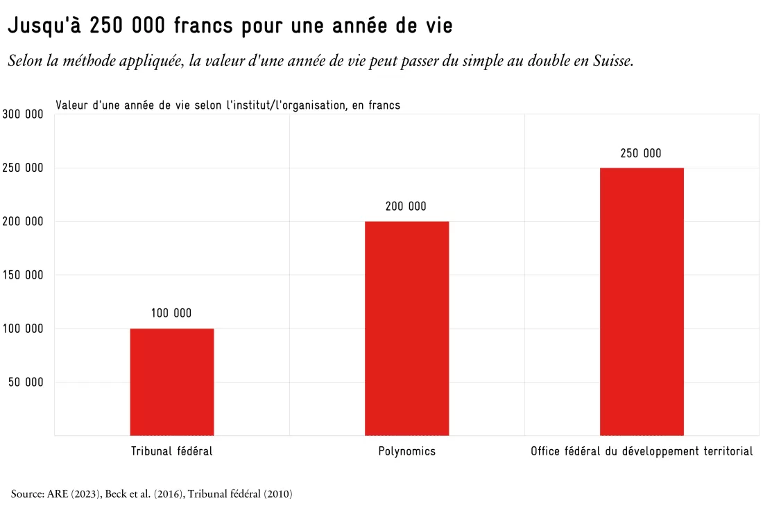 FR_valeur_vie_02_actualisé