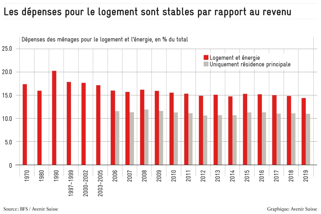 Immobilienpreise_FR