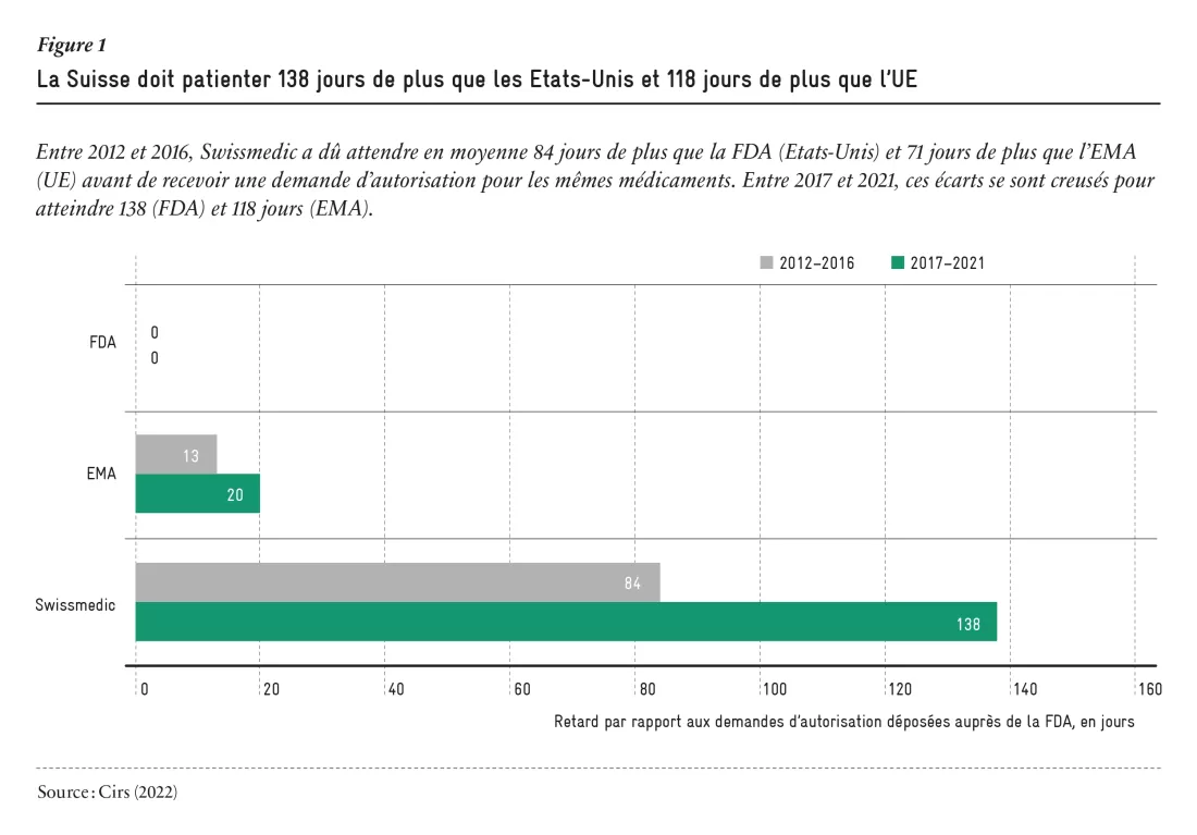 blog_2023-05_medicaments_fig-01_fr