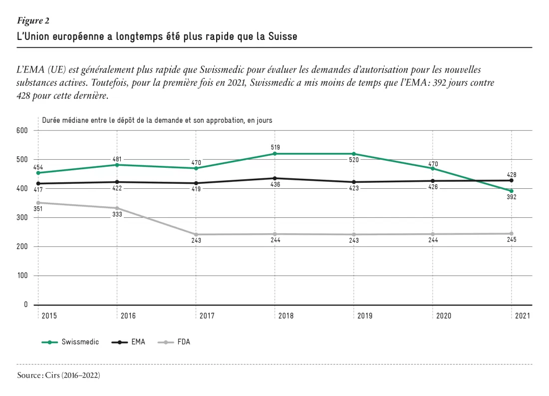 blog_2023-05_medicaments_fig-02_fr