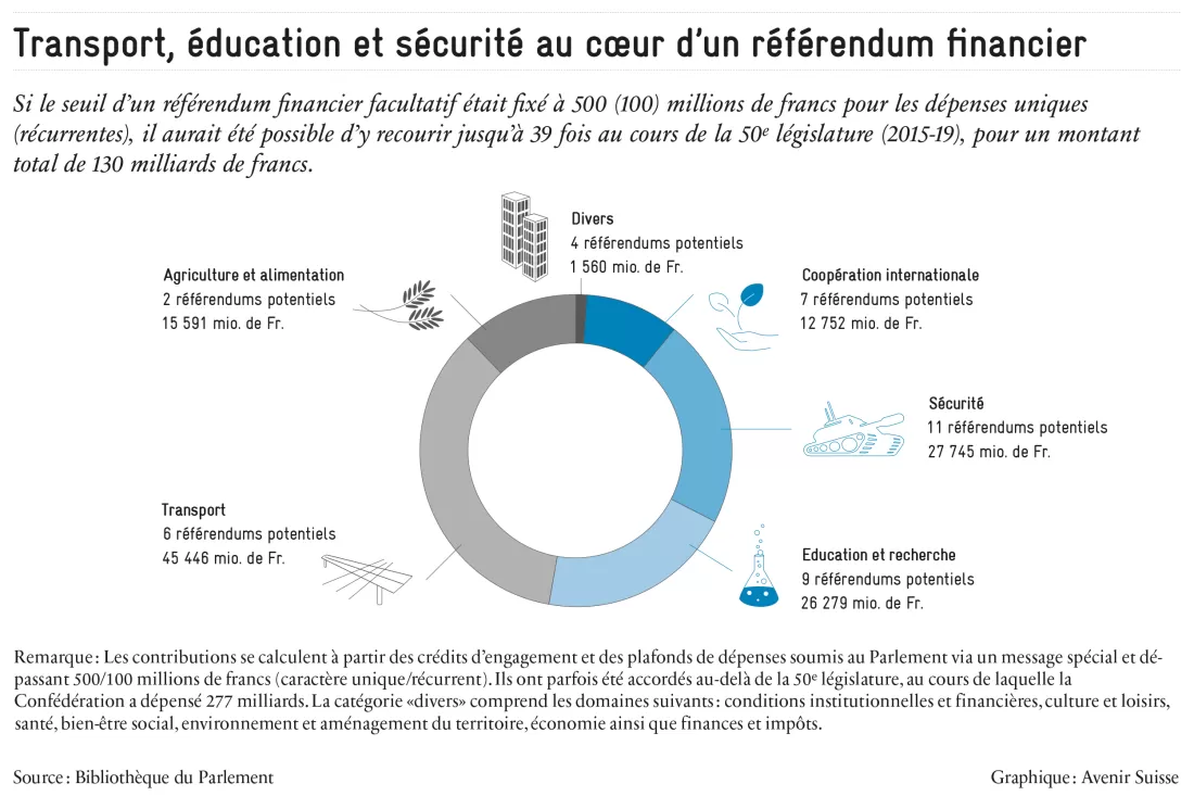 2022_Finanzreferendum_FR
