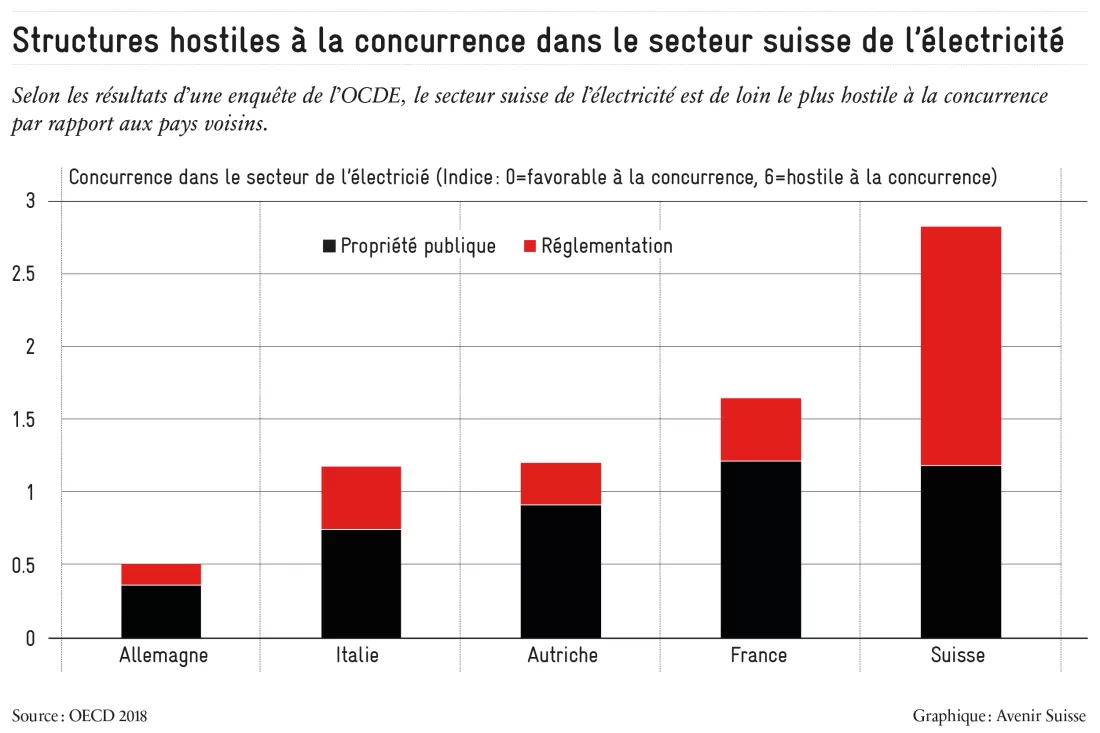 Elektrizitaet_FR