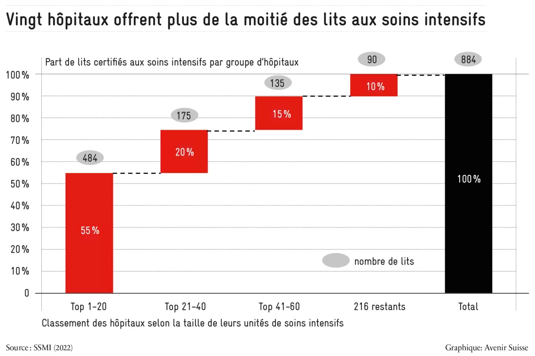 Graphique_lits
