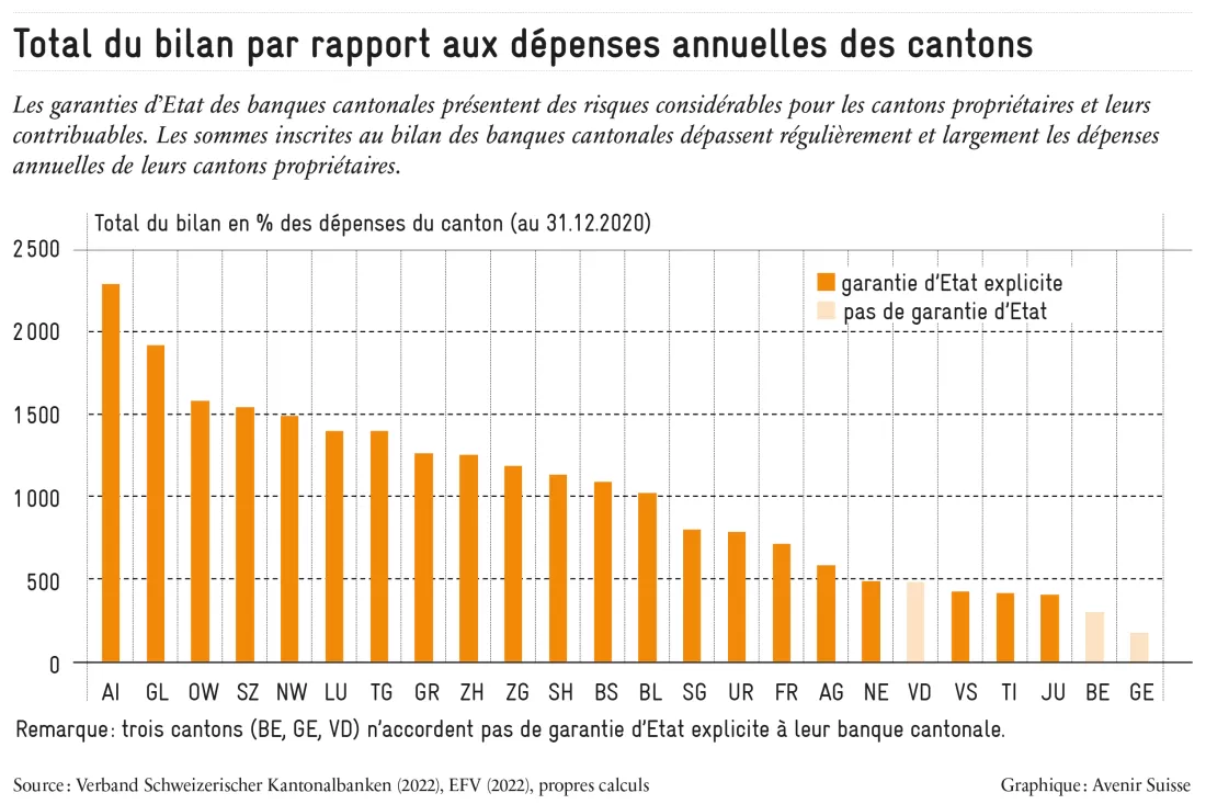 Kantonalbanken_Bilanzsumme_fr