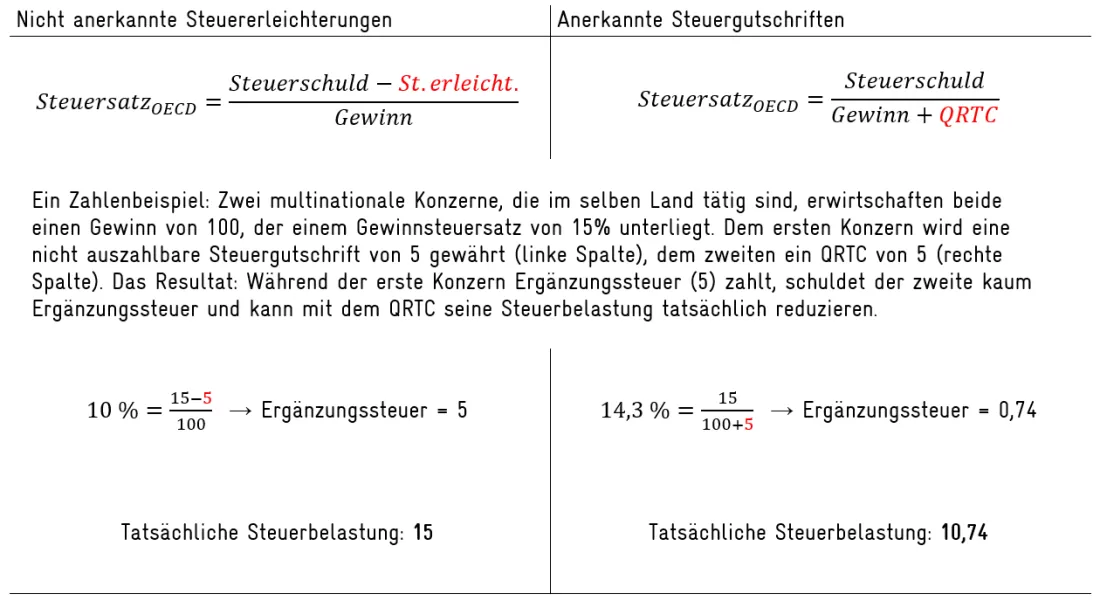 Tabelle Blog 1 neu