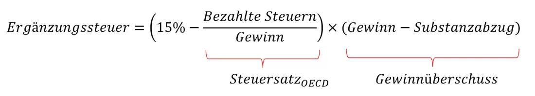 erg-steuer