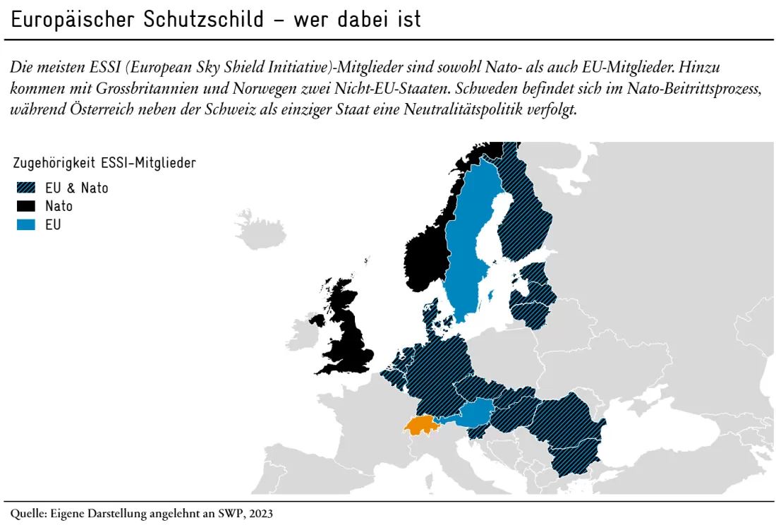 ESSI Blog Grafik4