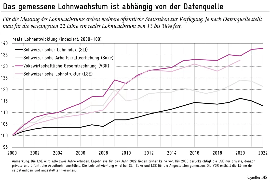 Grafik Lohnblog PAS
