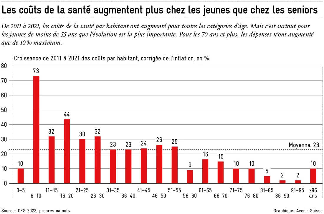 2023-12_couts_de_la_sante_fr