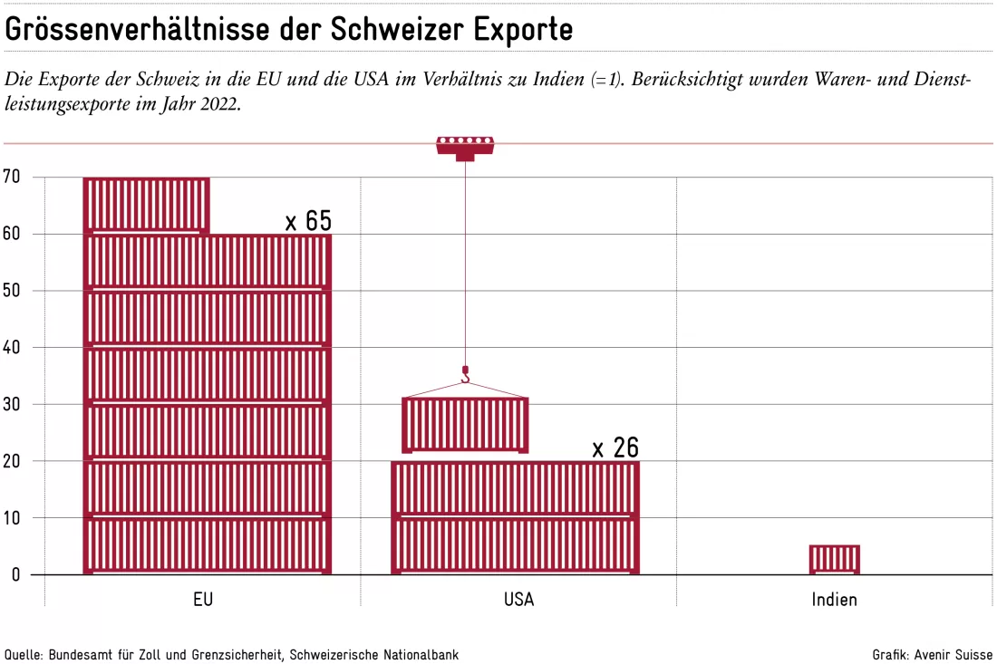 2024-01-25_schweizer_exporte_de