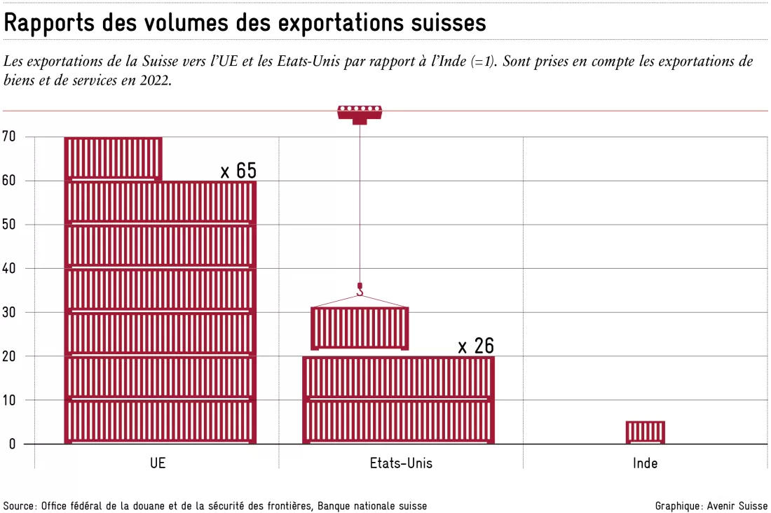 2024-01-25_exportations_suisses_fr