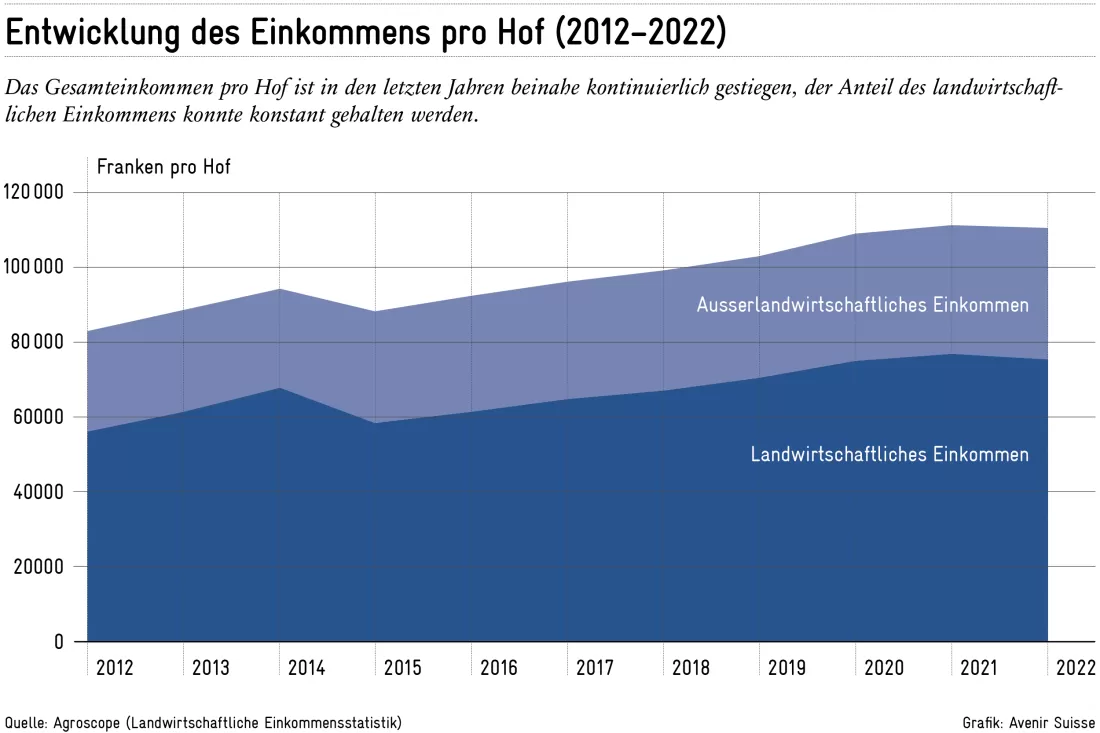 2024-02-09_einkommen_landwirtschaft_de_a