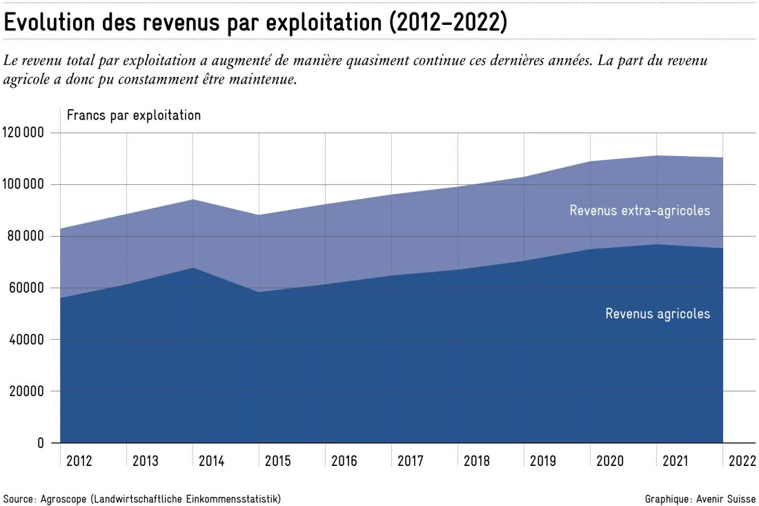 2024-02-09_revenus_agricoles_fr_a