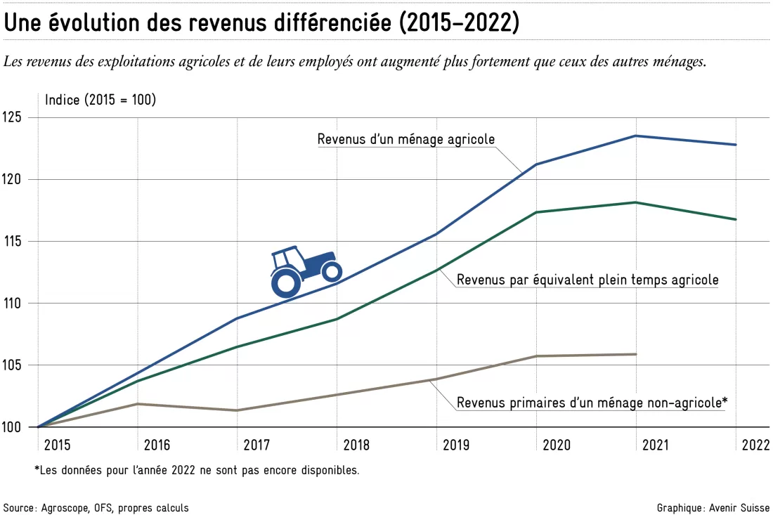 2024-02-09_revenus_agricoles_fr_b