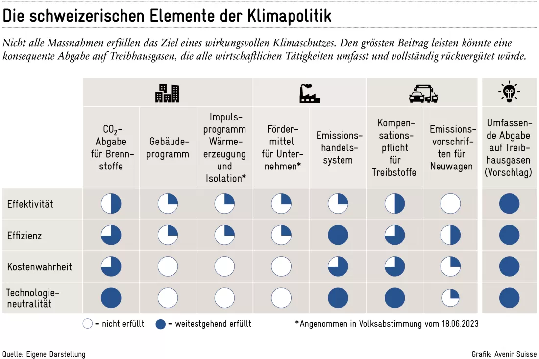 2024-04-11_klimapolitik