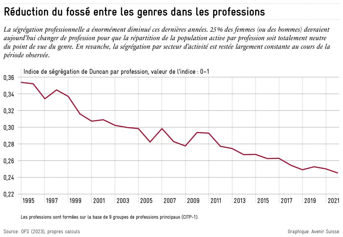 2024-05-30_segregationsindex_fr_1