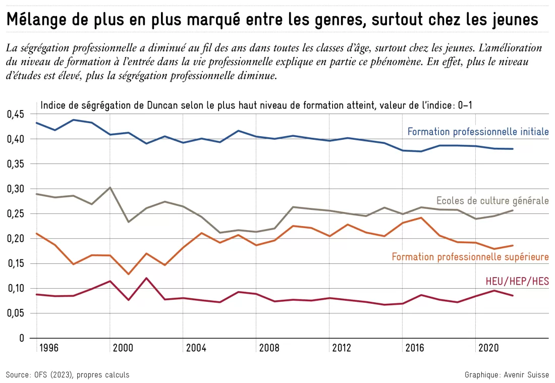 2024-05-30_segregationsindex_fr_2