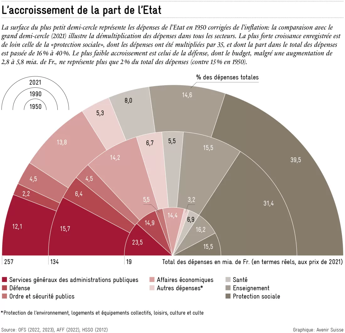 2024-06-12_accroissement_etat_fr