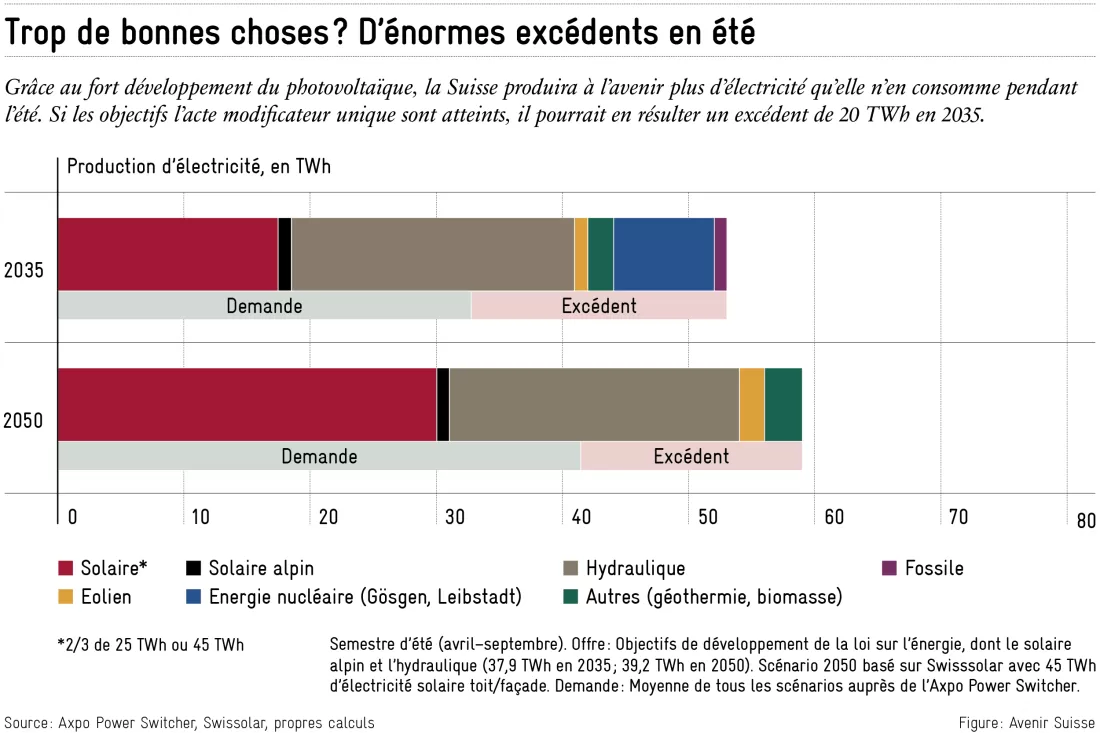 2024-08-19_electricite_excedents_fr
