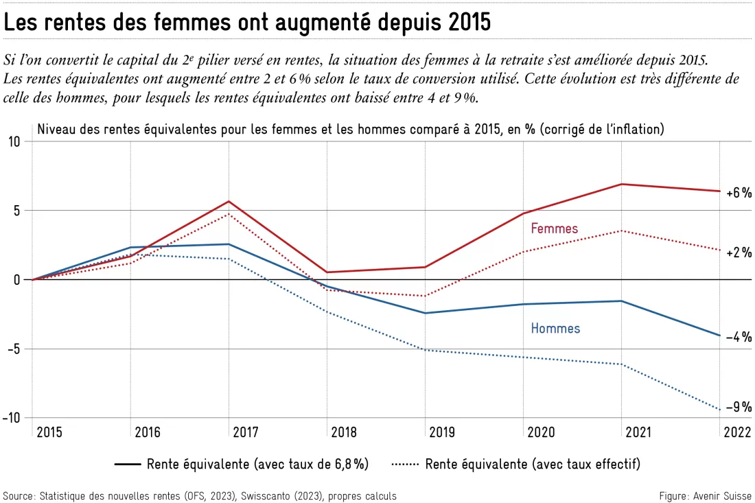 2024-08-21_rentes_femmes_hommes_fr