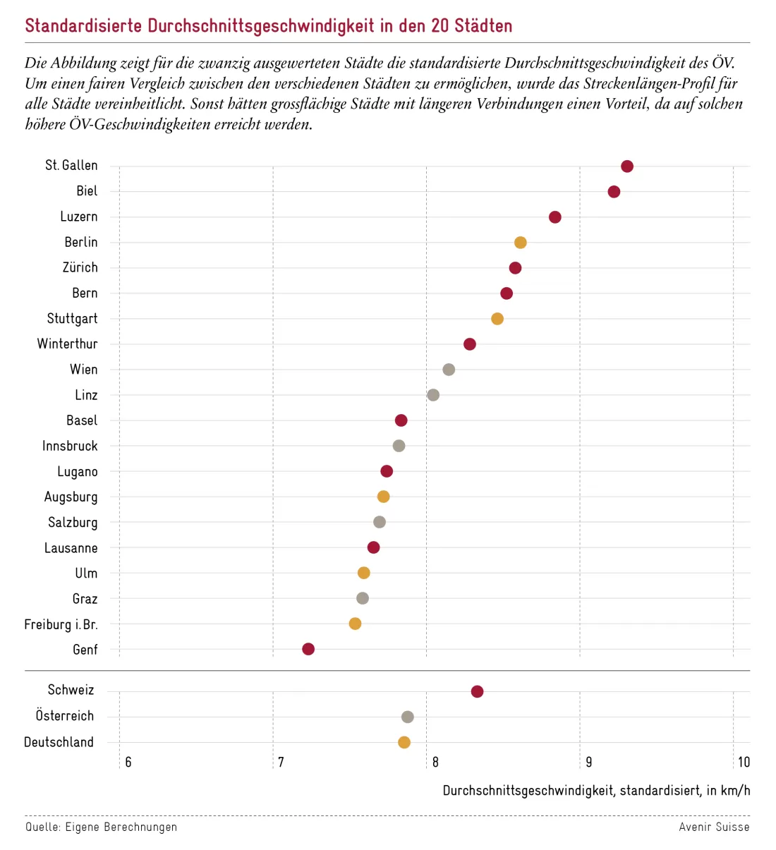 medienmitteilung_oev_text_grafik_de