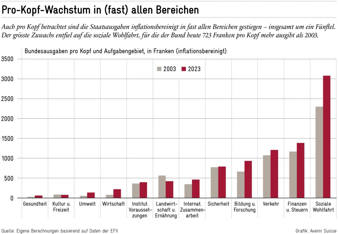 2024-09-05_schuldenbremse_de_pro-kopf-wachstum