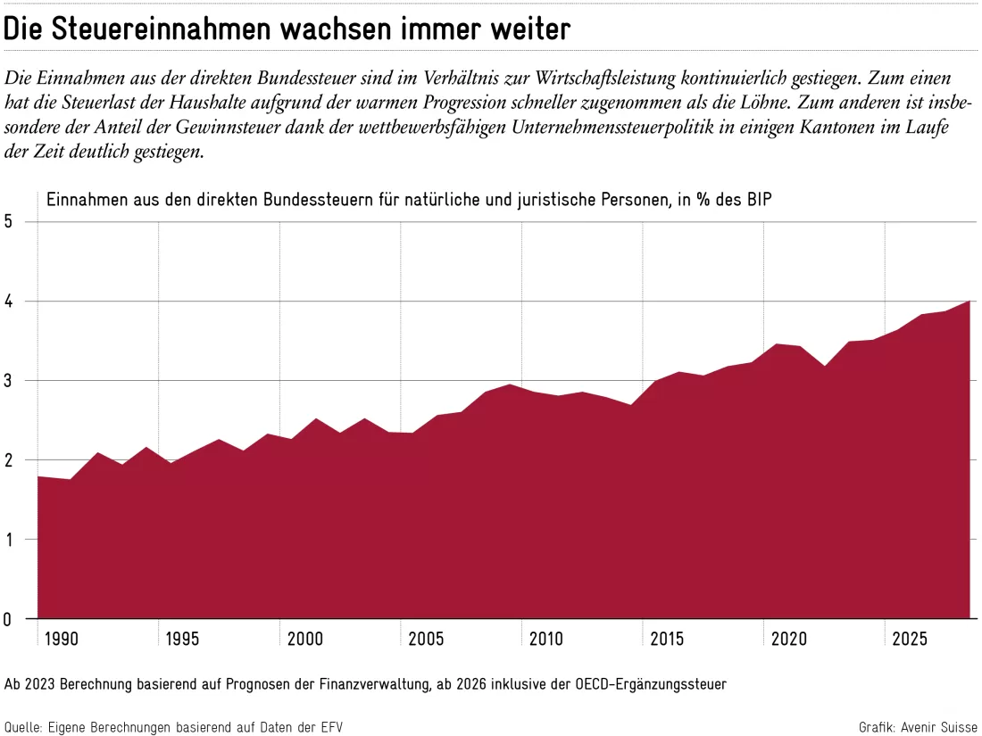 2024-09-05_schuldenbremse_de_steuereinnahmen