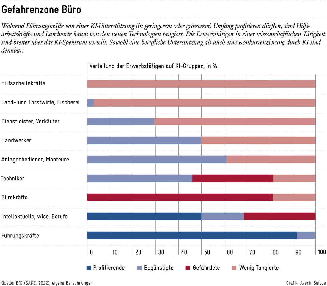 Abbildung 2