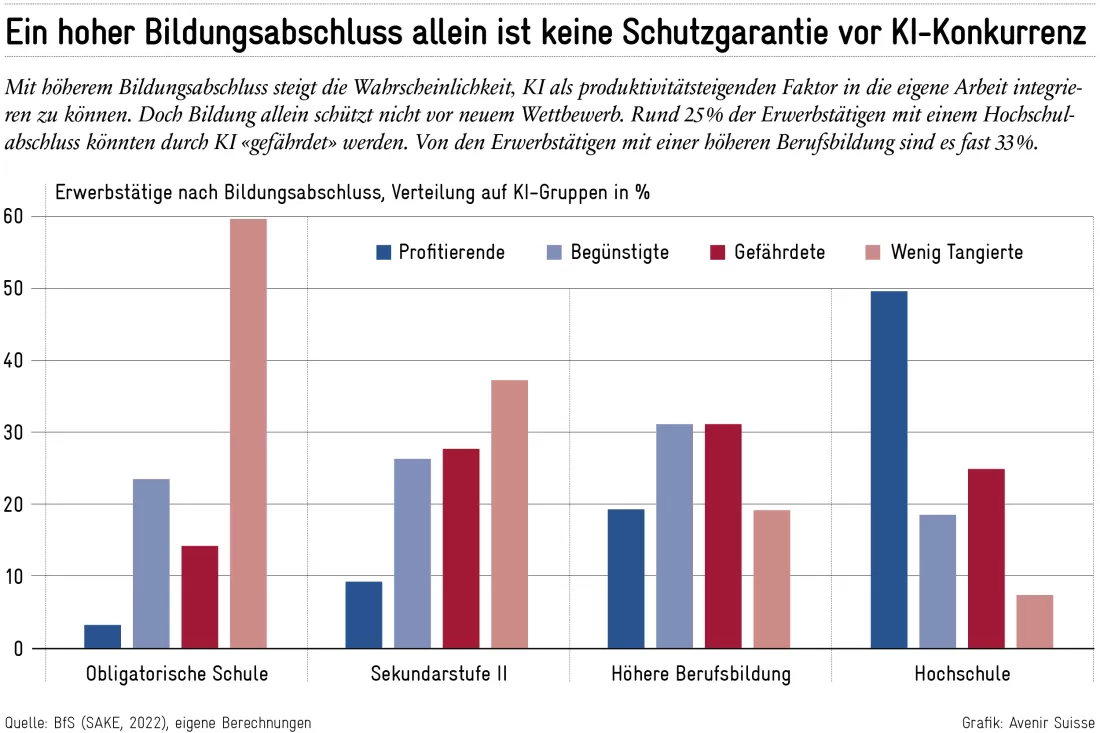 Abbildung 3