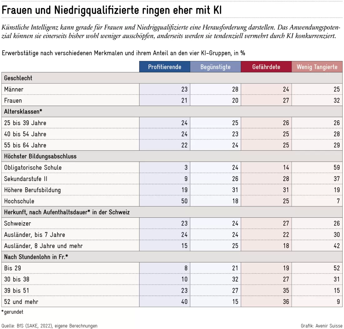 Tabelle