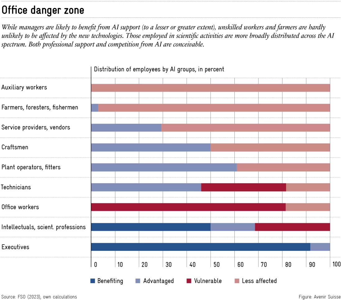 2024-09-01_ai_en_office_danger_zone