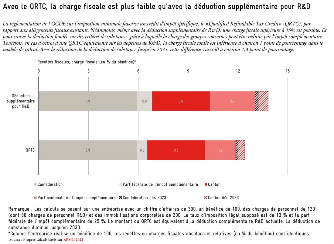 Graphiqueocde2