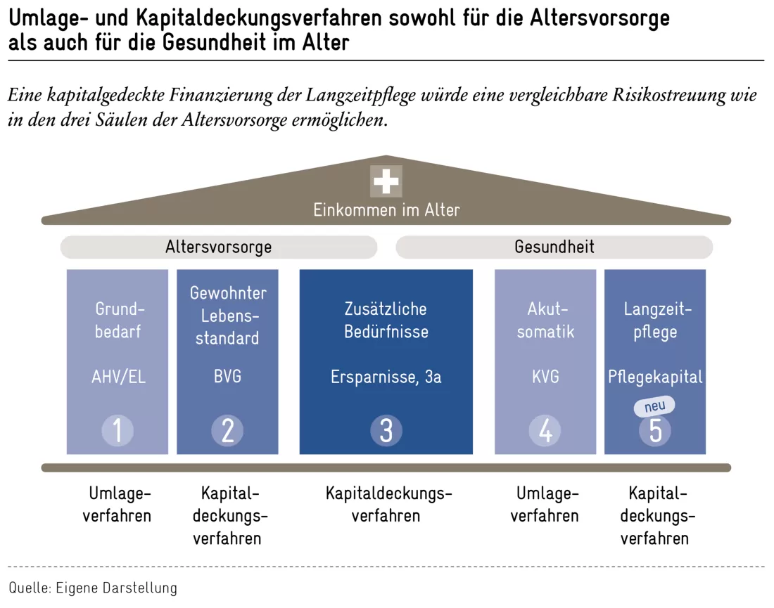 sonstige_grafik_analyse_altersvorsorge_de
