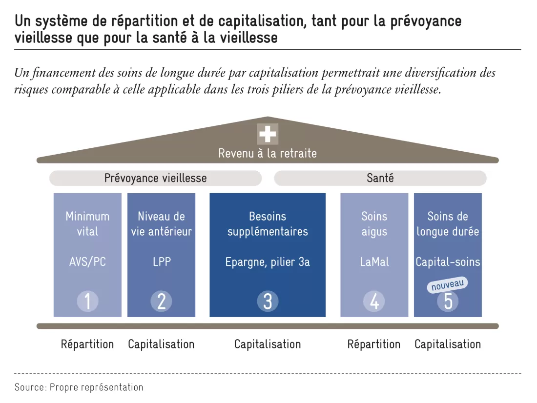 sonstige_grafik_analyse_altersvorsorge_neugedacht_fr
