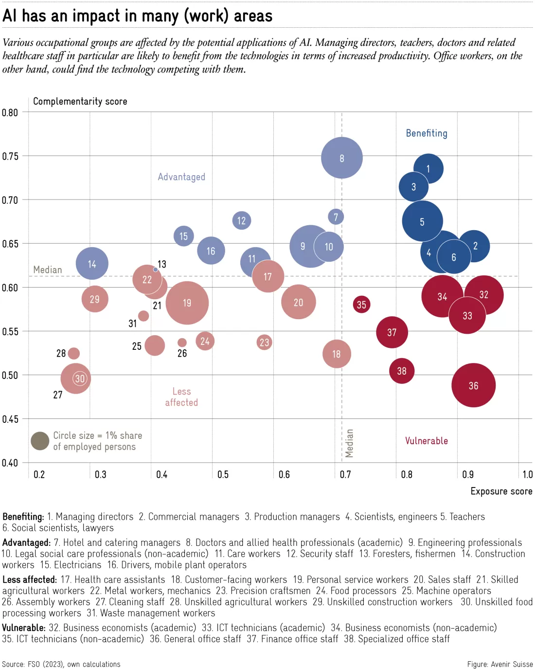 swiss_insights_10_ai_en_work_areas