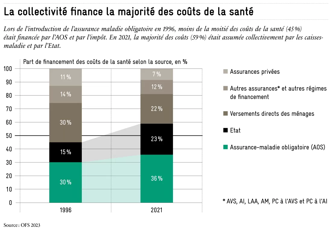 2023-12_financement_sante_fr
