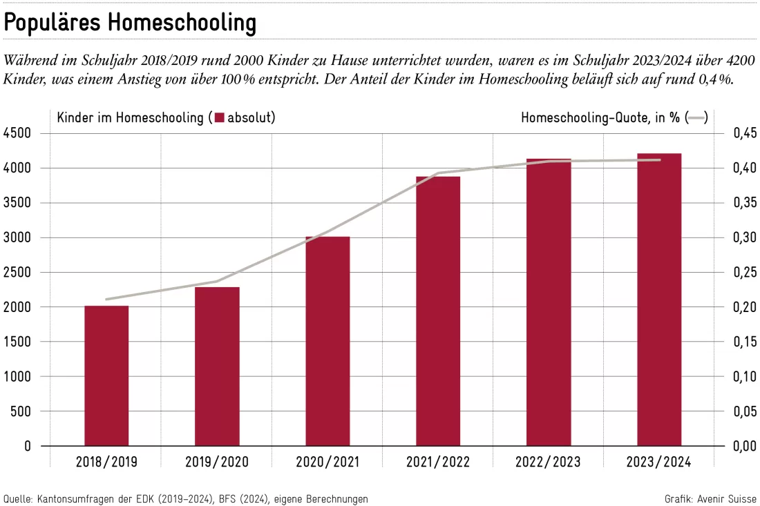 2024-12-04_homeschooling_2_de