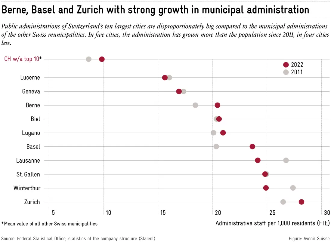 swiss_insights_02_administrative_staff_en (1)