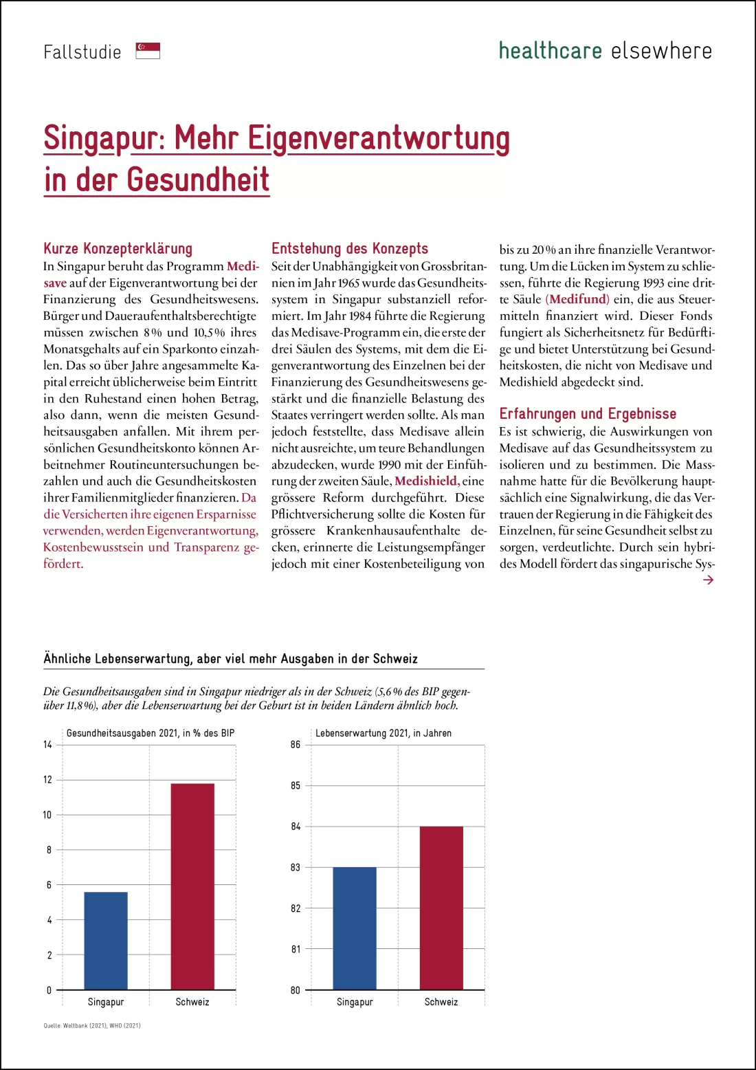 2025-03_hc-elsewhere_factsheet_sg_de_rahmen