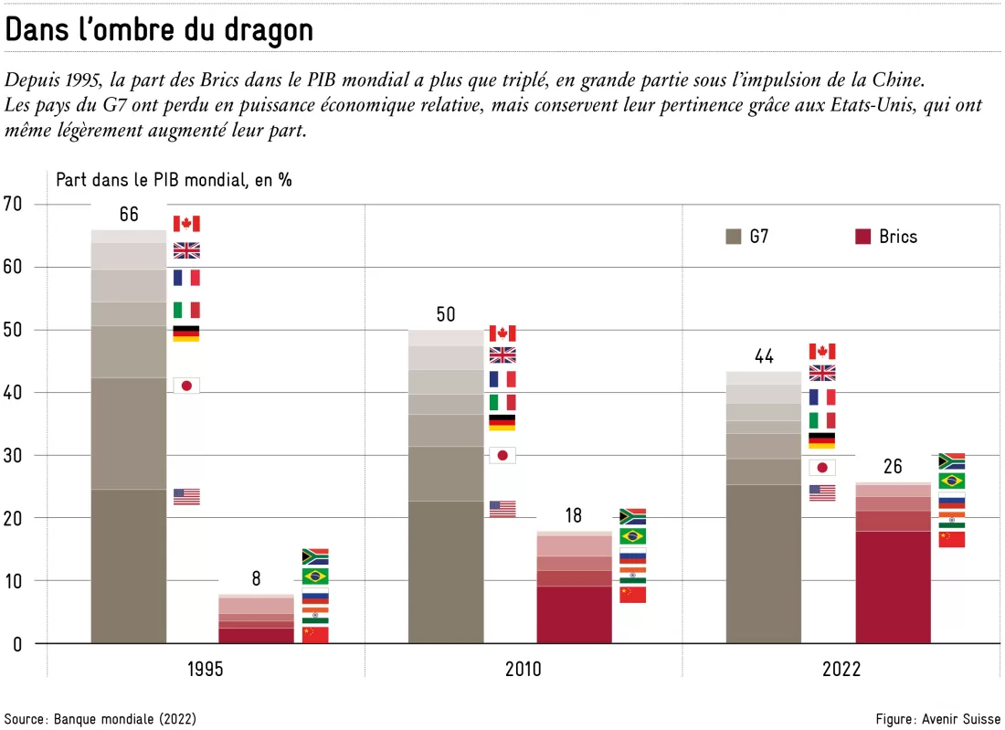 2024-03-11_g7-brics_fr