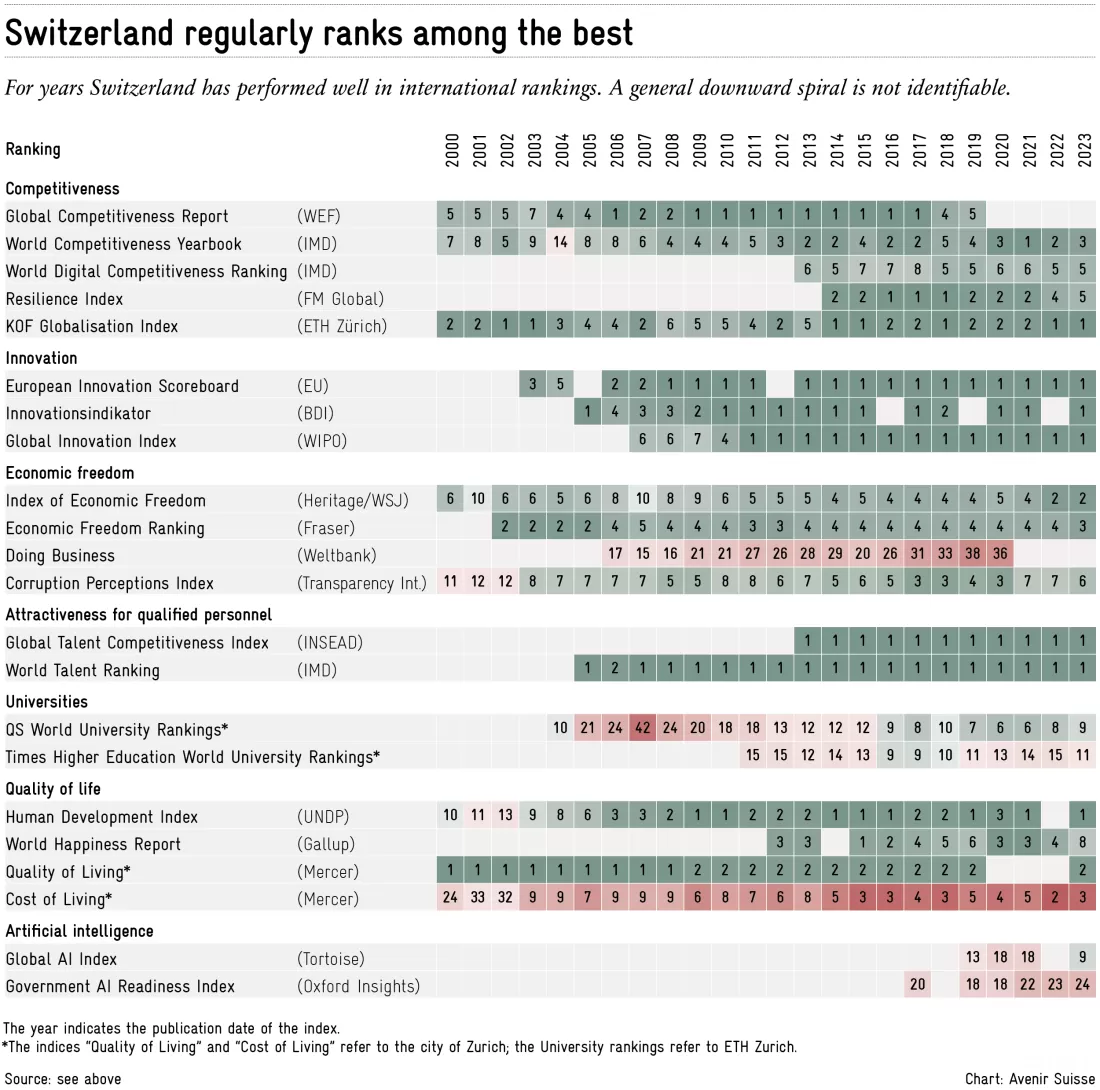 2024-03-14_ranking_switzerland_en
