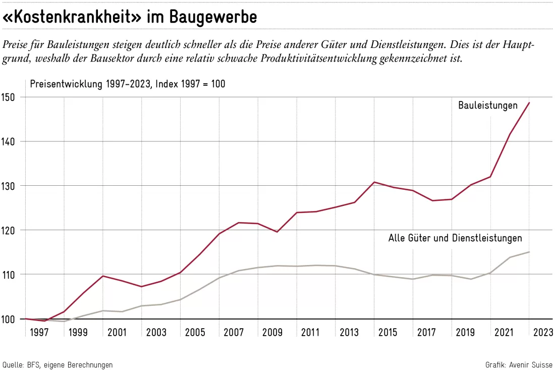 2025-03-11_Bauwirtschaft_Abb_1-de