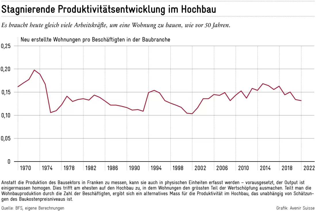 2025-03-11_Bauwirtschaft_Abb_2-de