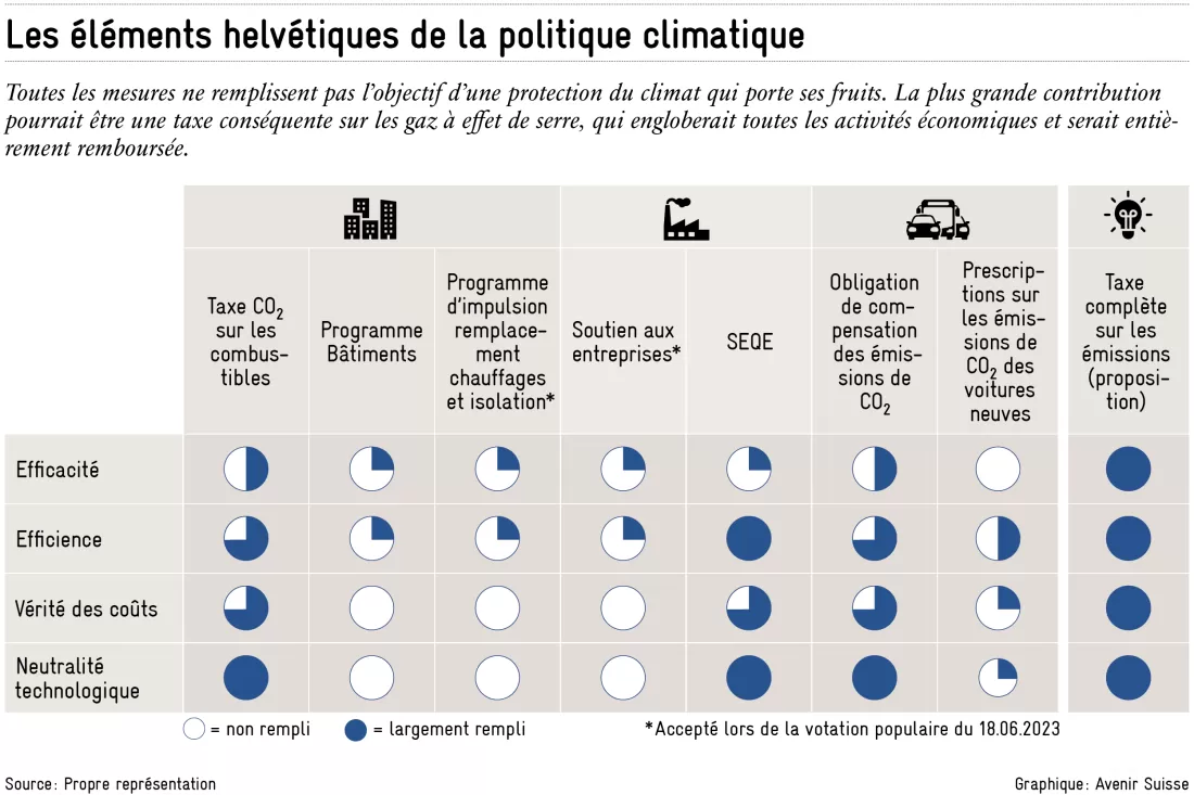 2024-04-11_politique_climatique_fr