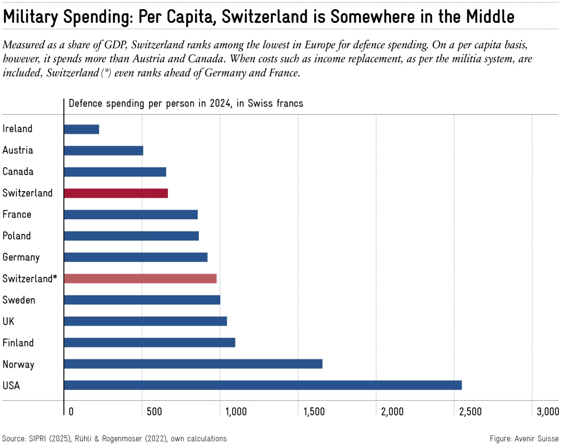 2025-06-11_military_spending_en
