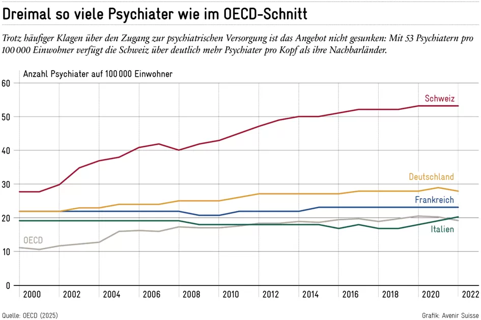 weekly_26_Zugang_Psychiatern_Grafik_1