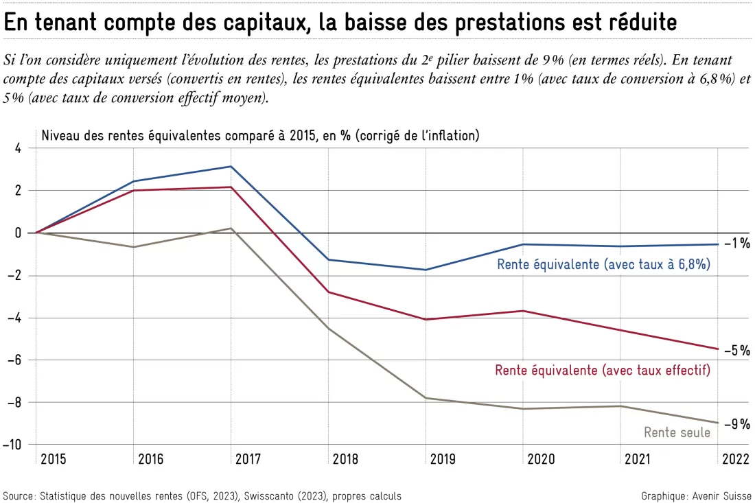 2024-07-23_niveau_des_rentes_fr